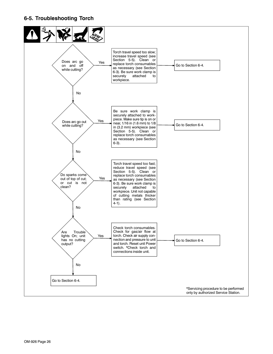 5. troubleshooting torch | Hobart Welding Products AirForce 625 And ICE-40C Torch User Manual | Page 30 / 40