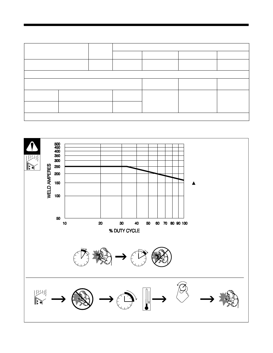 1. specifications, 2. duty cycle and overheating | Hobart Welding Products BETA-MIG 2250 User Manual | Page 13 / 40