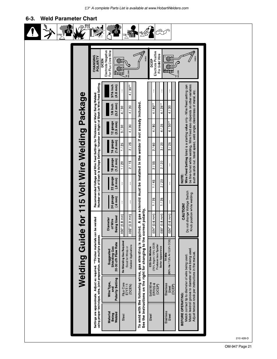 3. weld parameter chart | Hobart Welding Products HANDLER 125 User Manual | Page 25 / 48