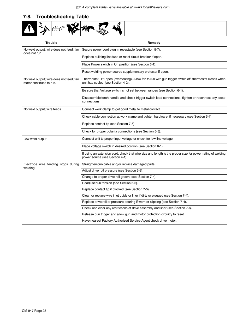 8. troubleshooting table | Hobart Welding Products HANDLER 125 User Manual | Page 32 / 48