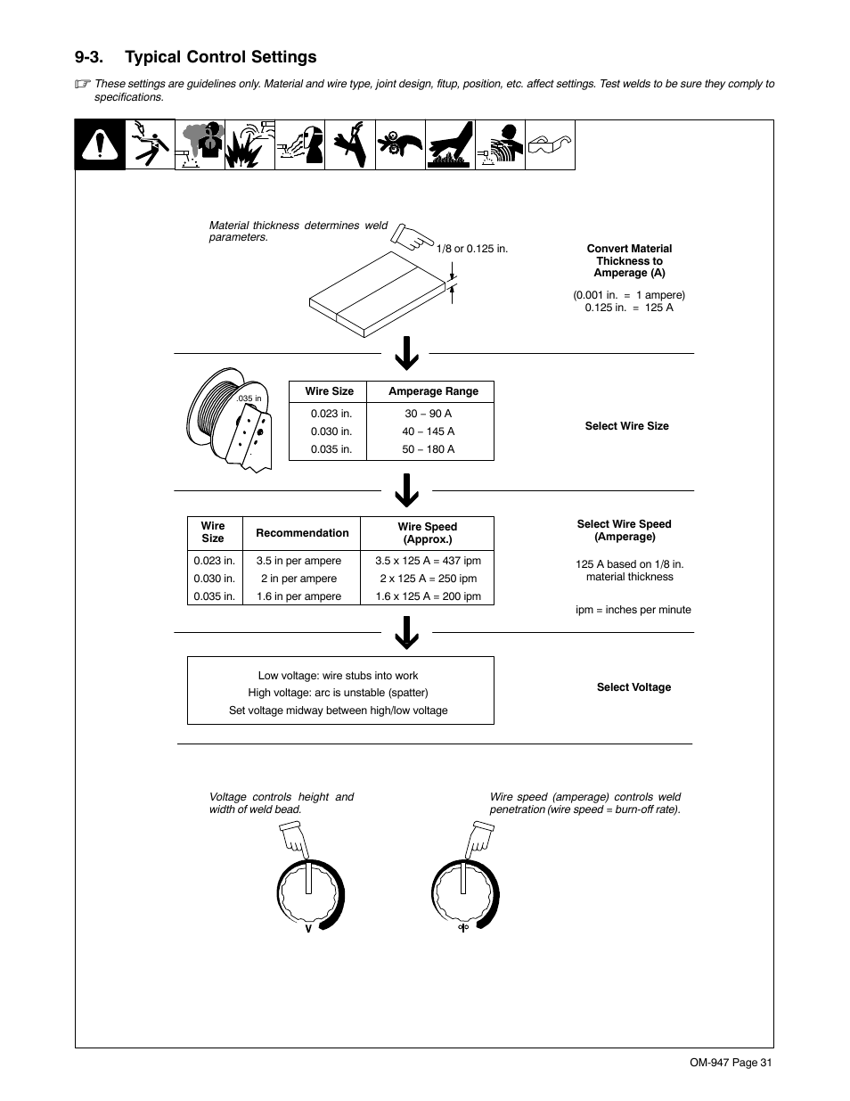 3. typical control settings | Hobart Welding Products HANDLER 125 User Manual | Page 35 / 48