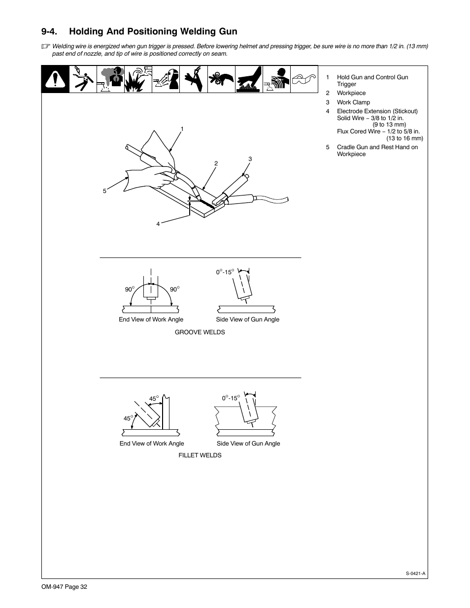 4. holding and positioning welding gun | Hobart Welding Products HANDLER 125 User Manual | Page 36 / 48