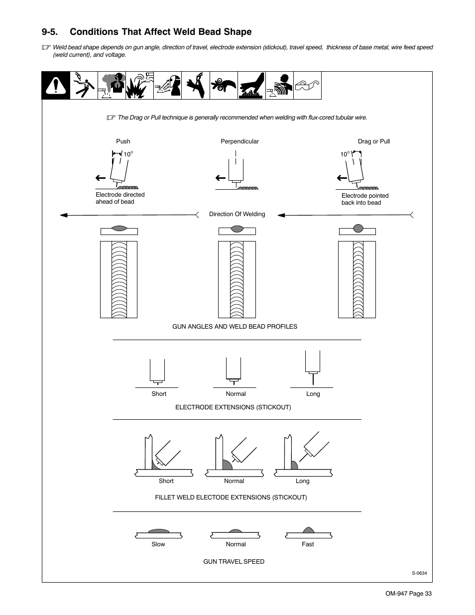 5. conditions that affect weld bead shape | Hobart Welding Products HANDLER 125 User Manual | Page 37 / 48