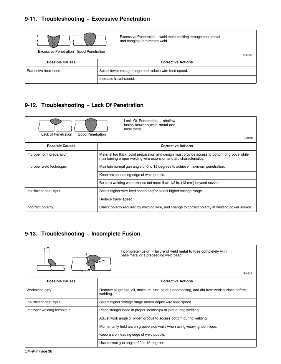 11. troubleshooting − excessive penetration, 12. troubleshooting − lack of penetration, 13. troubleshooting − incomplete fusion | Hobart Welding Products HANDLER 125 User Manual | Page 40 / 48