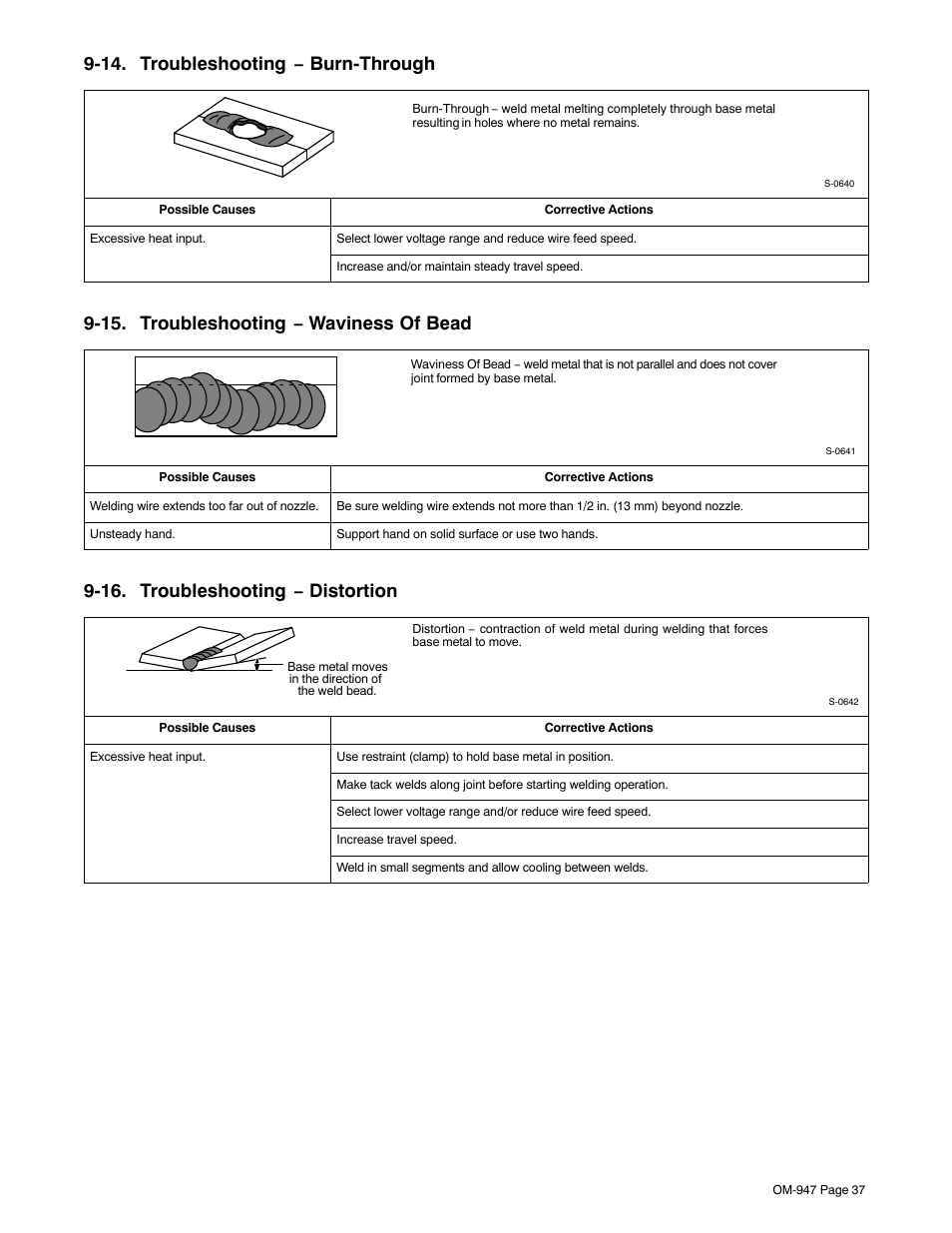 14. troubleshooting − burn-through, 15. troubleshooting − waviness of bead, 16. troubleshooting − distortion | Hobart Welding Products HANDLER 125 User Manual | Page 41 / 48