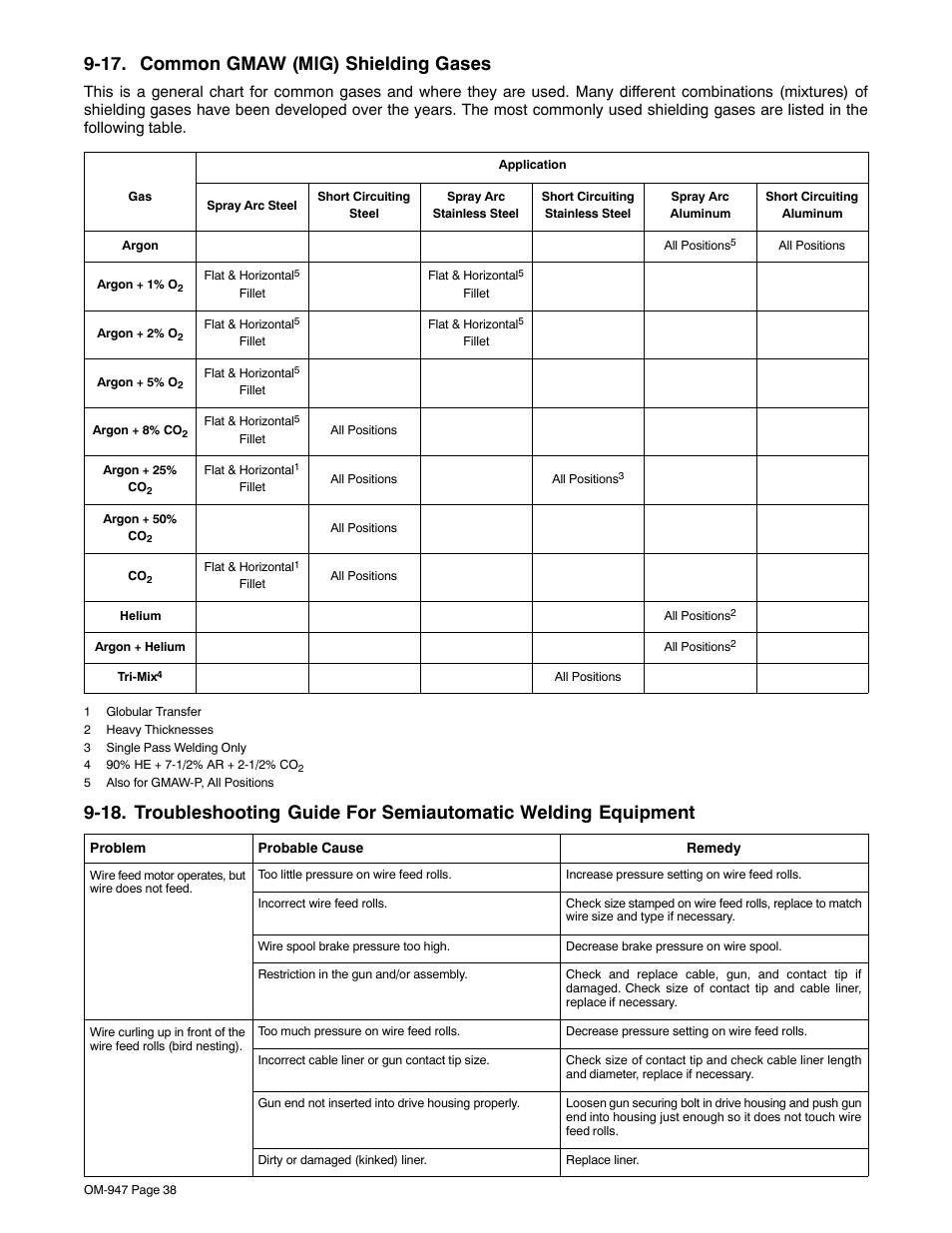 17. common gmaw (mig) shielding gases | Hobart Welding Products HANDLER 125 User Manual | Page 42 / 48