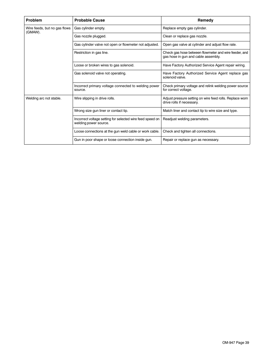 Hobart Welding Products HANDLER 125 User Manual | Page 43 / 48