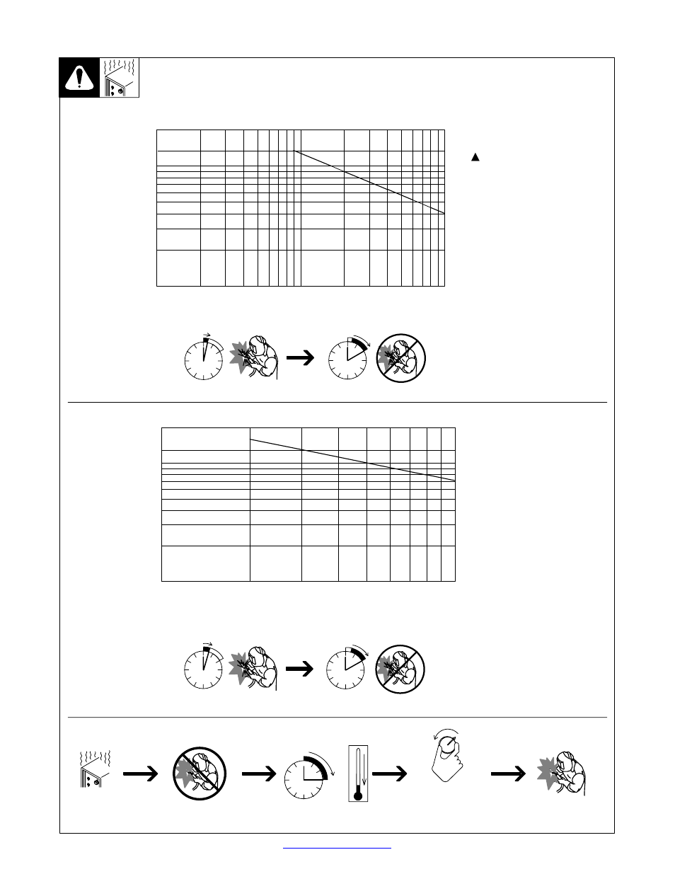 Duty cycle and overheating, 2. duty cycle and overheating | Hobart Welding Products TM-944C User Manual | Page 6 / 48