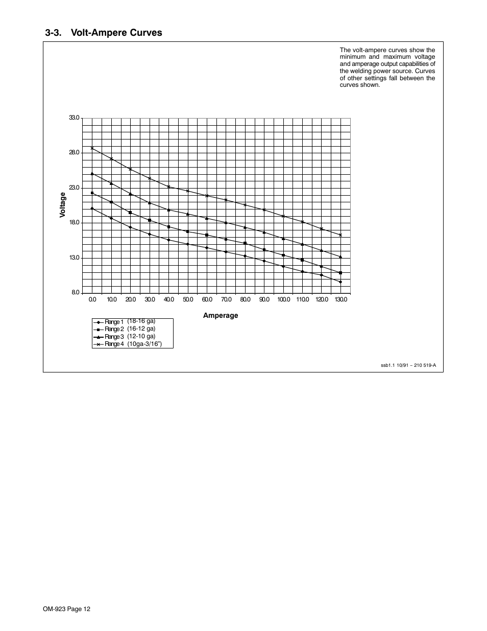 3. volt-ampere curves | Hobart Welding Products Handler 125 EZ User Manual | Page 16 / 48