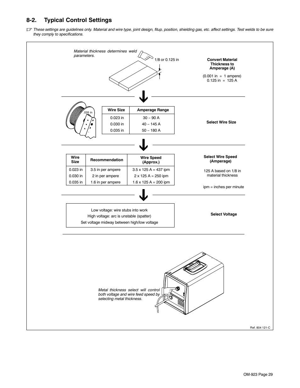 2. typical control settings | Hobart Welding Products Handler 125 EZ User Manual | Page 33 / 48