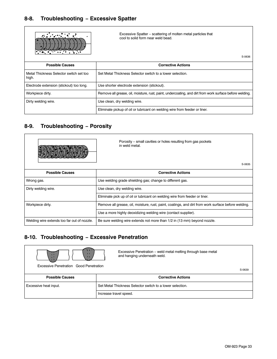 8. troubleshooting − excessive spatter, 9. troubleshooting − porosity, 10. troubleshooting − excessive penetration | Hobart Welding Products Handler 125 EZ User Manual | Page 37 / 48