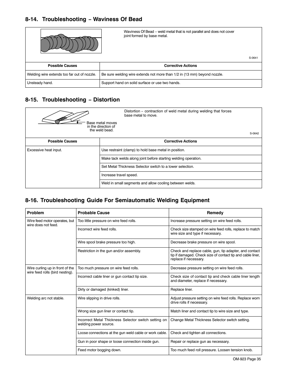 14. troubleshooting − waviness of bead, 15. troubleshooting − distortion | Hobart Welding Products Handler 125 EZ User Manual | Page 39 / 48