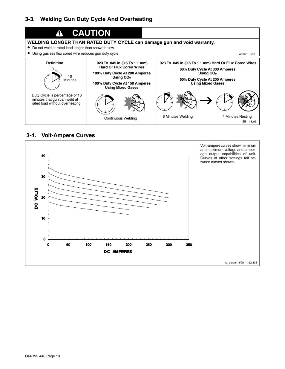 3. welding gun duty cycle and overheating, 4. volt-ampere curves, Caution | Hobart Welding Products IRONMAN 250 User Manual | Page 14 / 56
