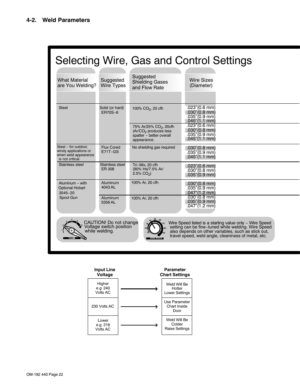 2. weld parameters, Selecting wire, gas and control settings | Hobart Welding Products IRONMAN 250 User Manual | Page 26 / 56