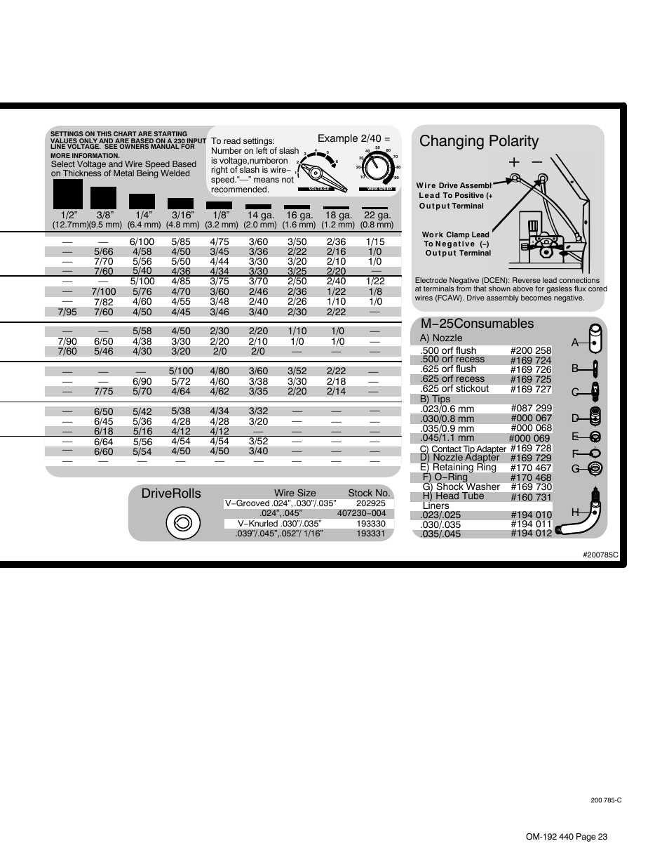 Changing polarity, M−25consumables driverolls | Hobart Welding Products IRONMAN 250 User Manual | Page 27 / 56