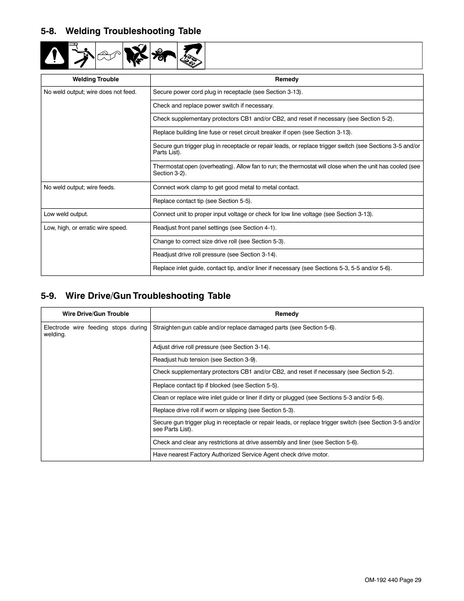 8. welding troubleshooting table, 9. wire drive/gun troubleshooting table, 9. wire drive/gun | Troubleshooting table | Hobart Welding Products IRONMAN 250 User Manual | Page 33 / 56