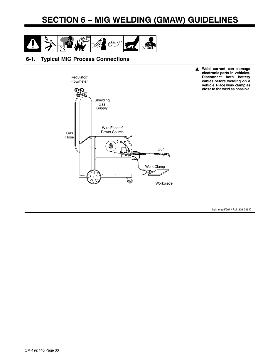 Section 6 − mig welding (gmaw) guidelines, 1. typical mig process connections | Hobart Welding Products IRONMAN 250 User Manual | Page 34 / 56