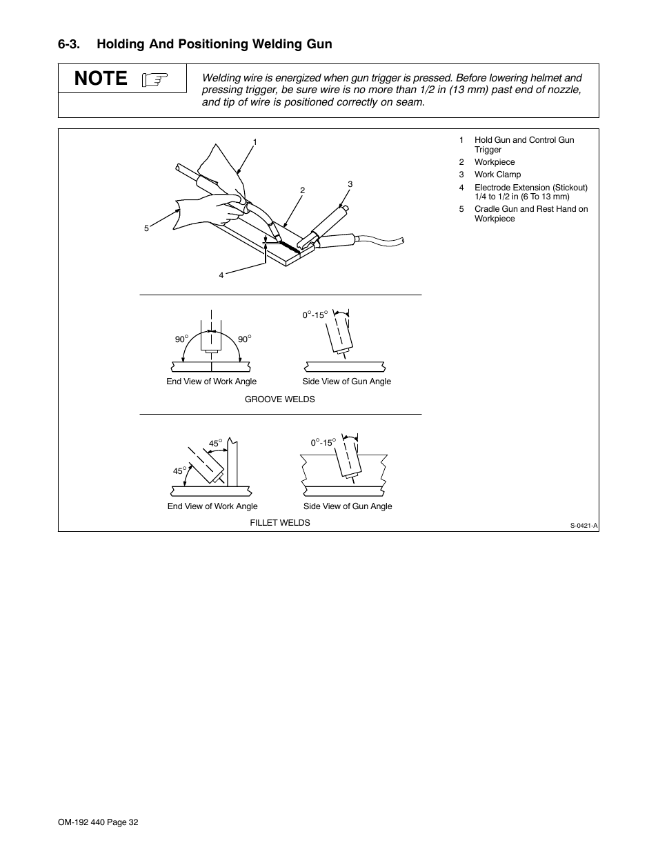 3. holding and positioning welding gun | Hobart Welding Products IRONMAN 250 User Manual | Page 36 / 56