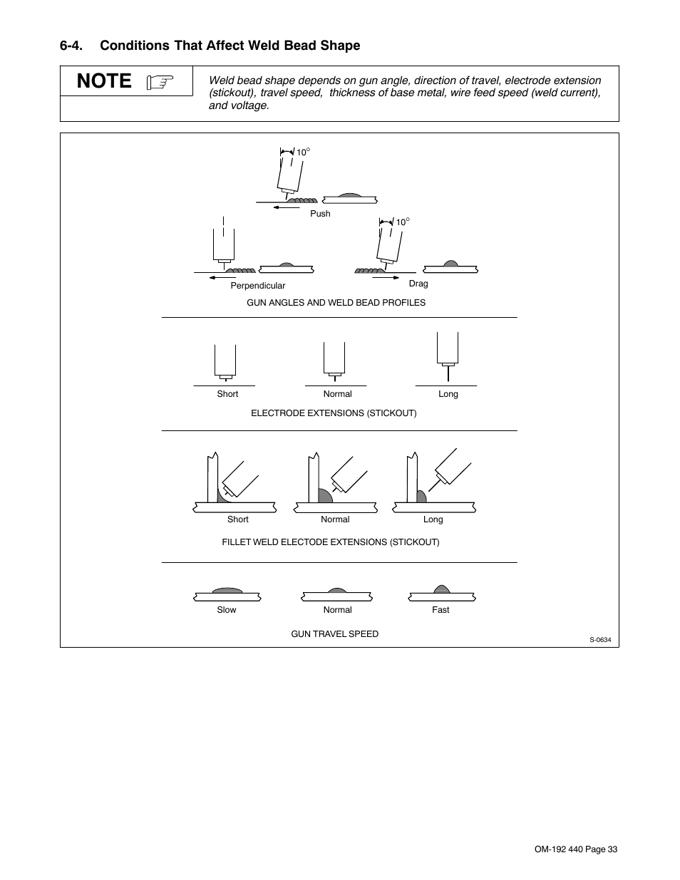 4. conditions that affect weld bead shape | Hobart Welding Products IRONMAN 250 User Manual | Page 37 / 56