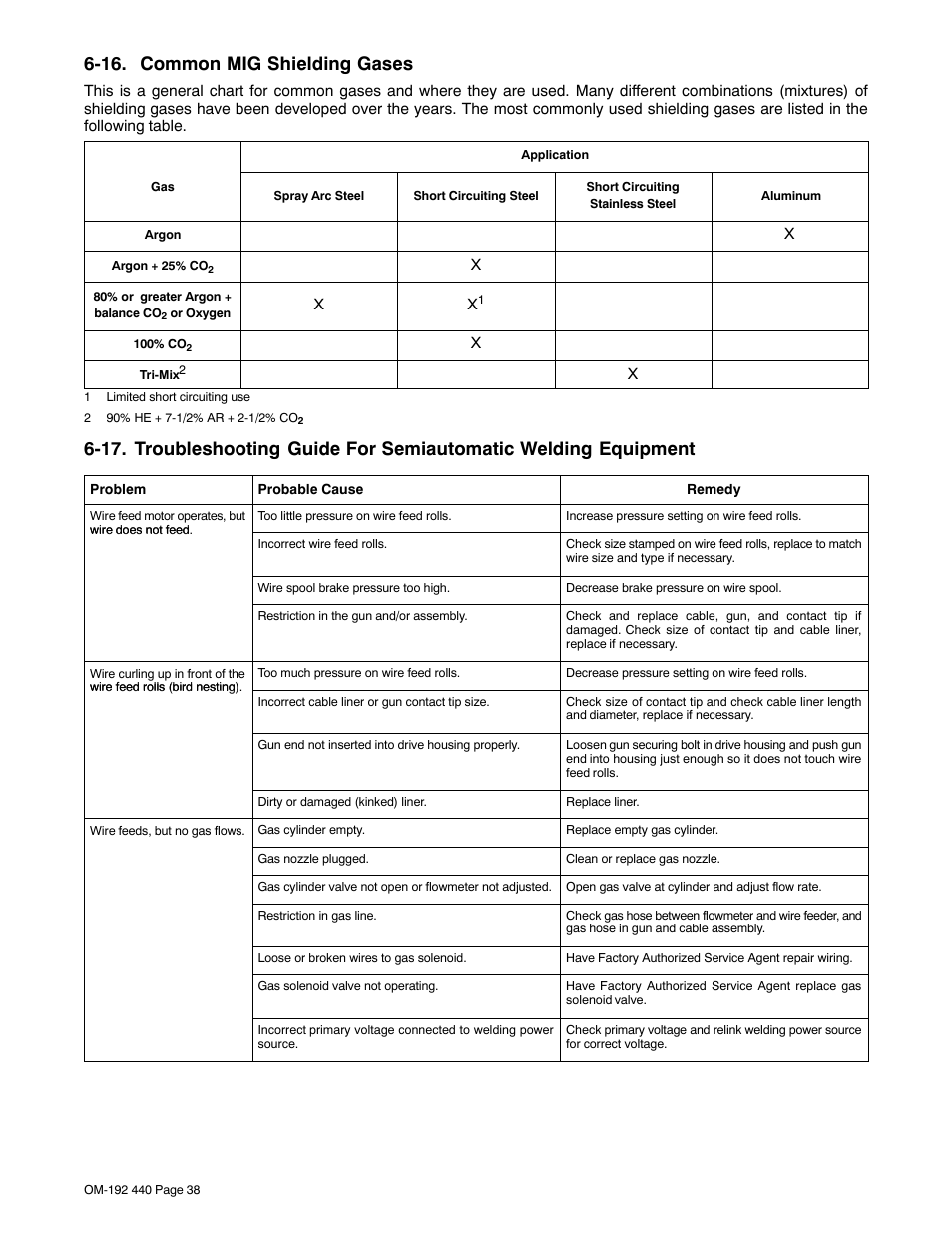 16. common mig shielding gases | Hobart Welding Products IRONMAN 250 User Manual | Page 42 / 56