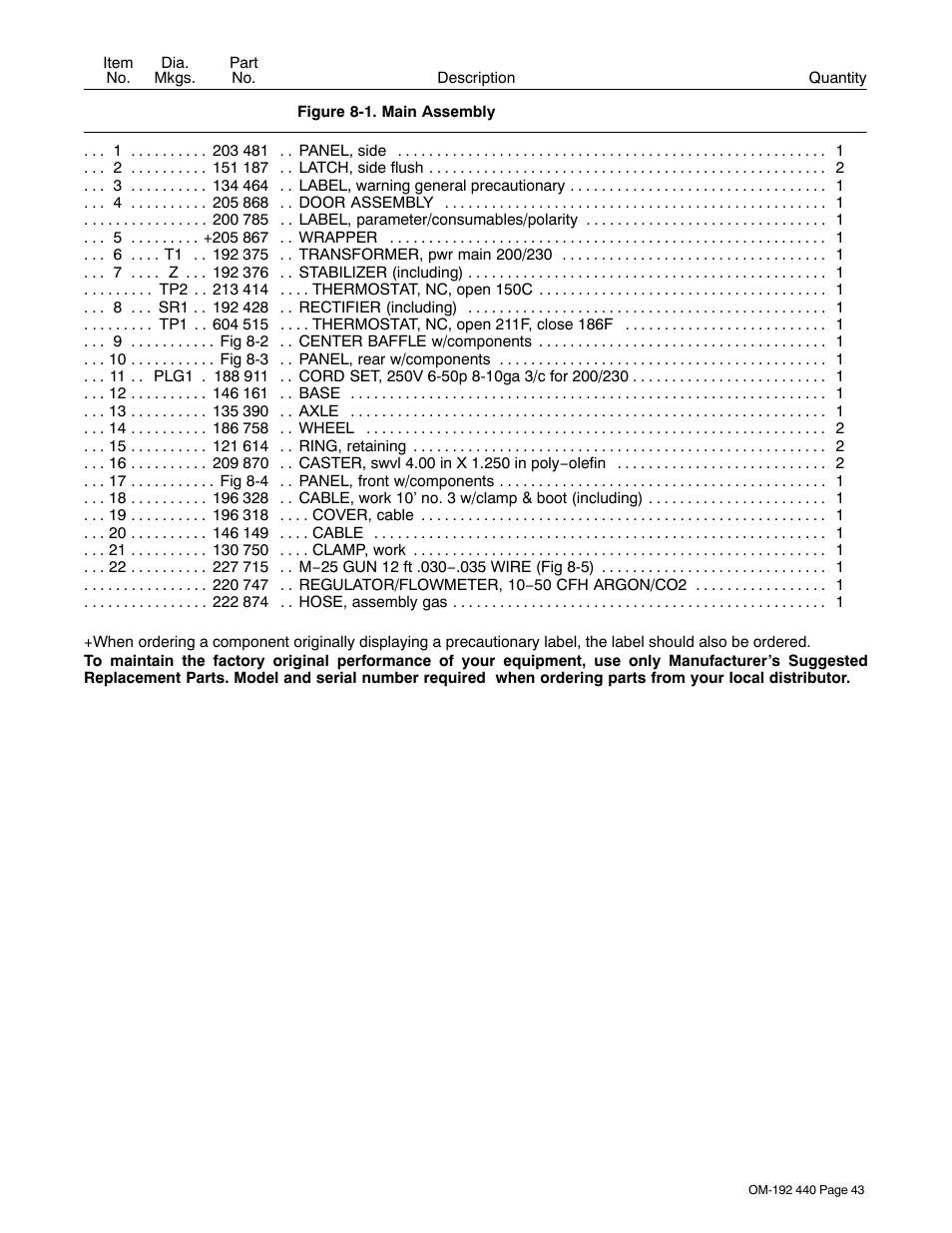 Hobart Welding Products IRONMAN 250 User Manual | Page 47 / 56