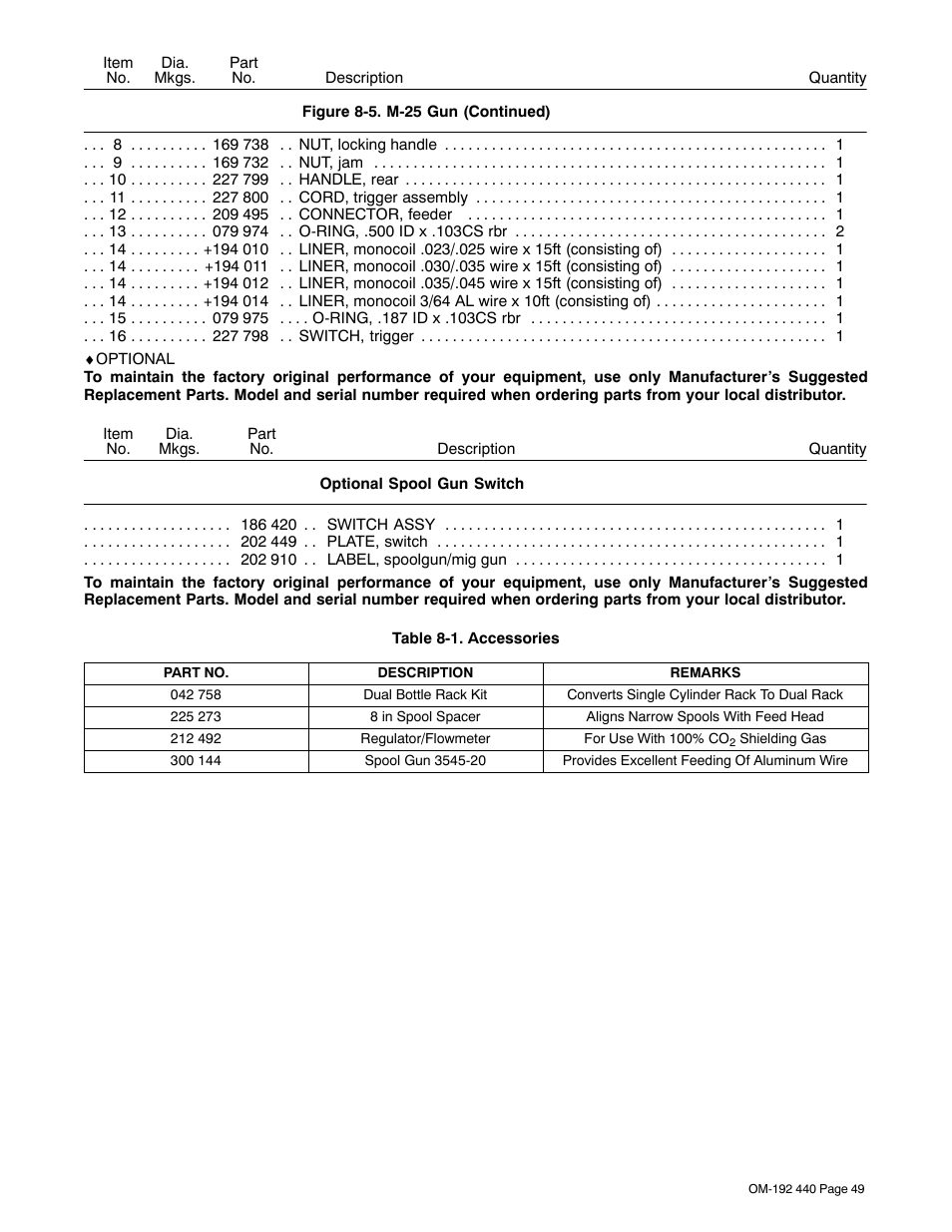 Hobart Welding Products IRONMAN 250 User Manual | Page 53 / 56
