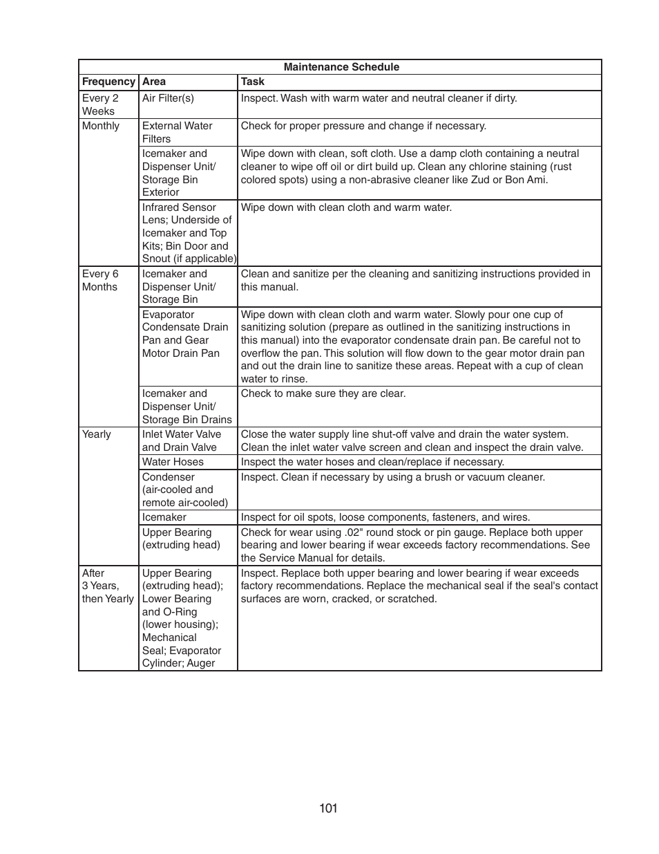 Hoshizaki FD-1001MWH(-C)  EN User Manual | Page 101 / 103