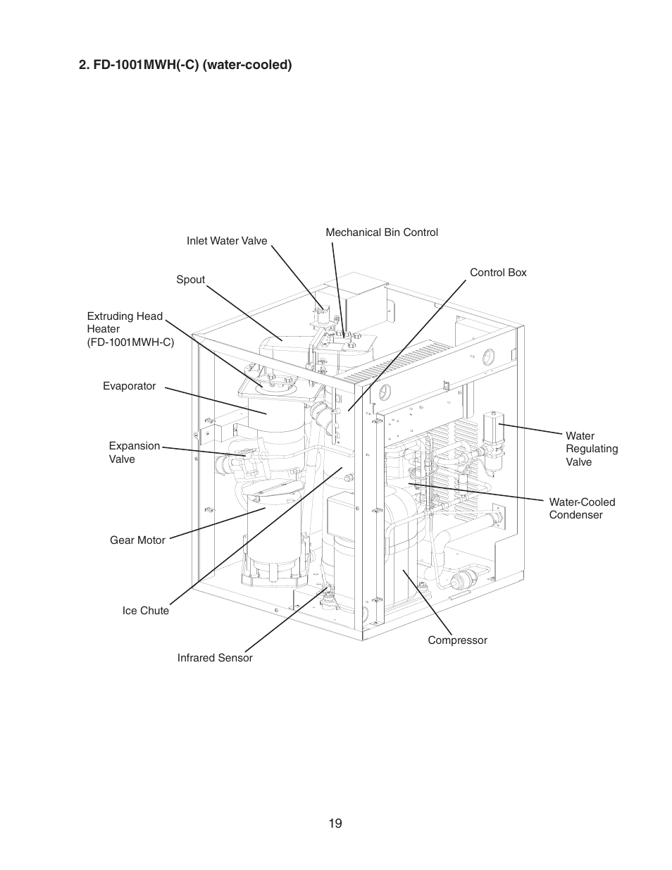 Fd-1001mwh(-c) (water-cooled) | Hoshizaki FD-1001MWH(-C)  EN User Manual | Page 19 / 103