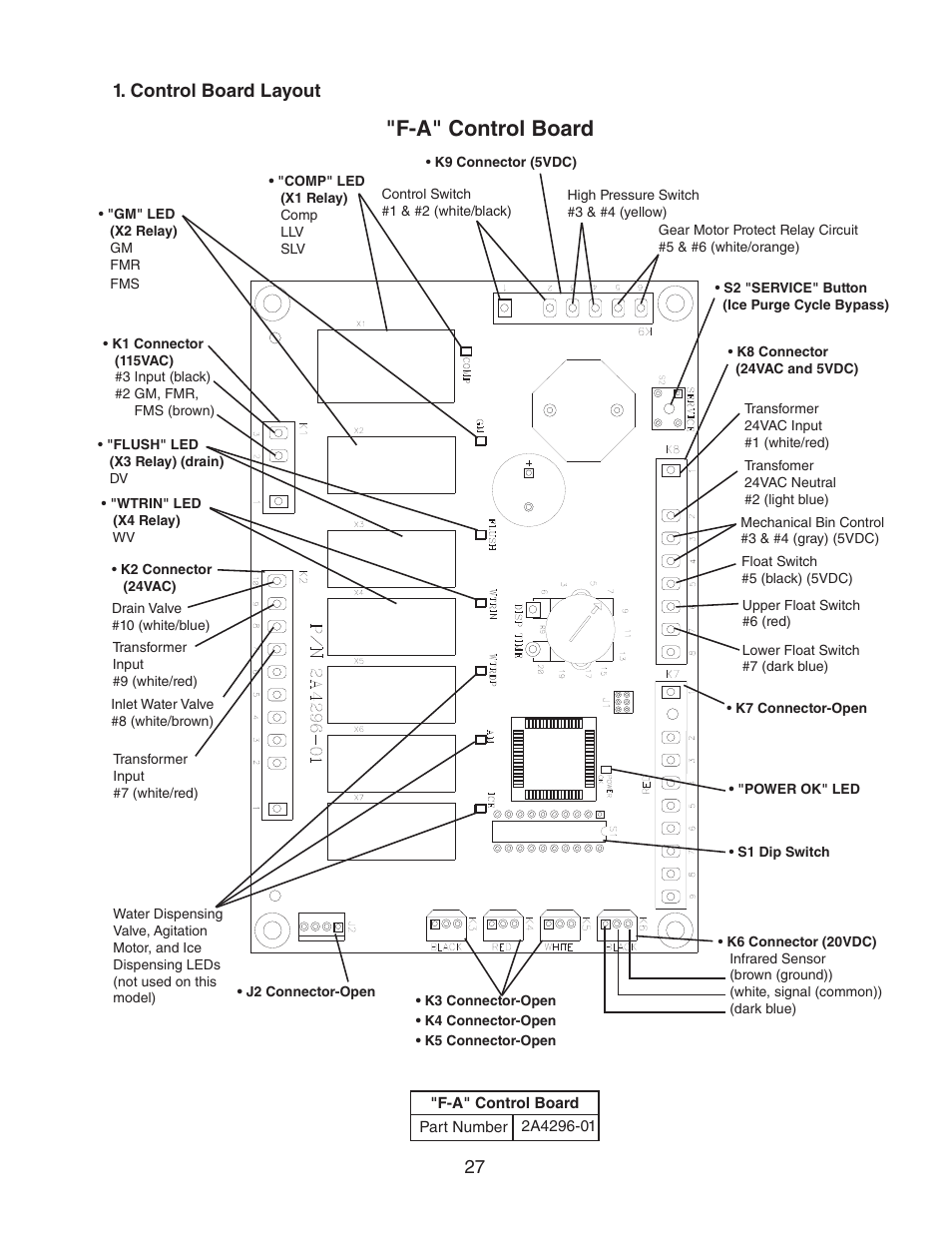 Control board layout, F-a" control board | Hoshizaki FD-1001MWH(-C)  EN User Manual | Page 27 / 103