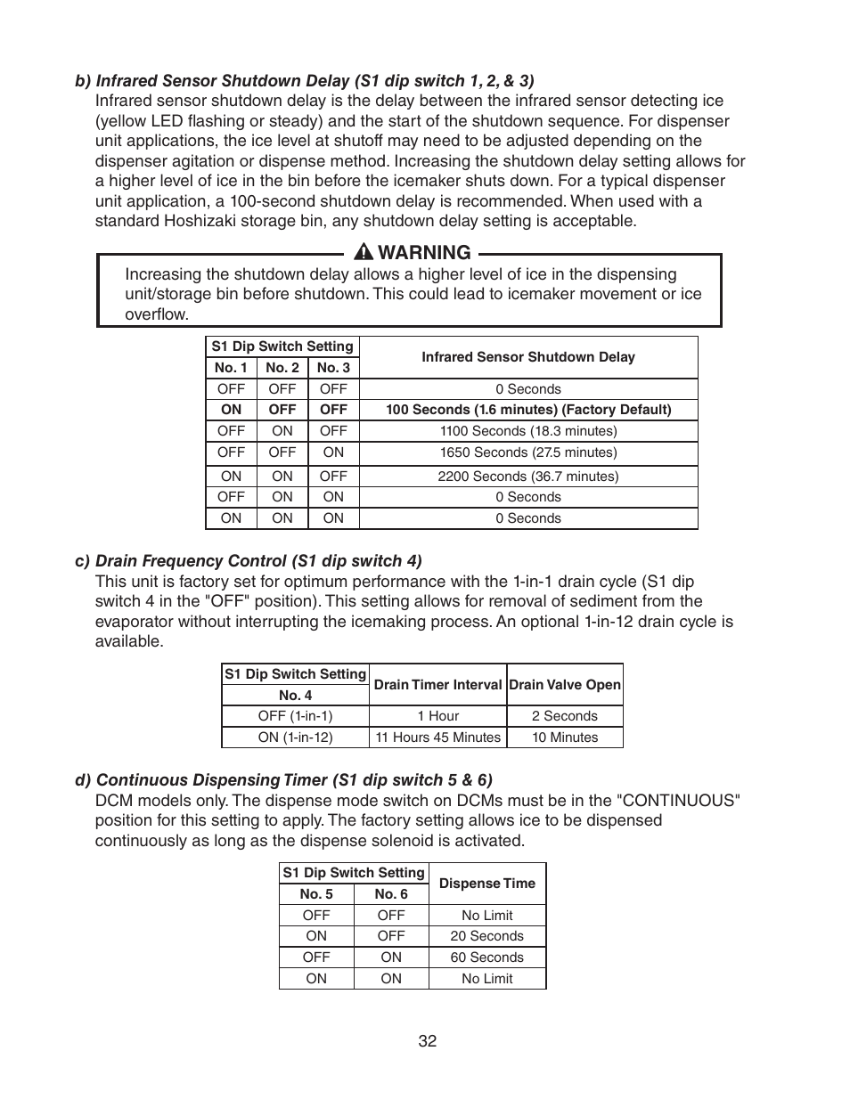 C) drain frequency control (s1 dip switch 4), Warning | Hoshizaki FD-1001MWH(-C)  EN User Manual | Page 32 / 103