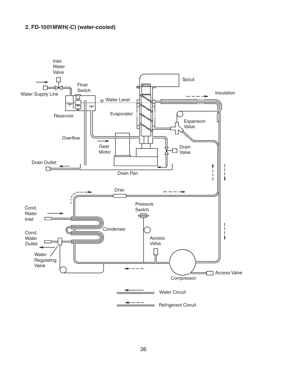 Fd-1001mwh(-c) (water-cooled) | Hoshizaki FD-1001MWH(-C)  EN User Manual | Page 36 / 103