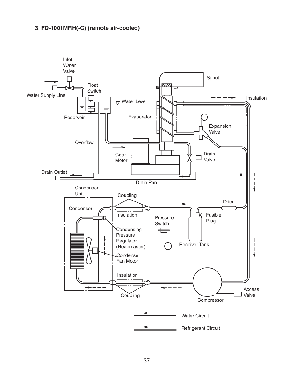 Fd-1001mrh(-c) (remote air-cooled) | Hoshizaki FD-1001MWH(-C)  EN User Manual | Page 37 / 103