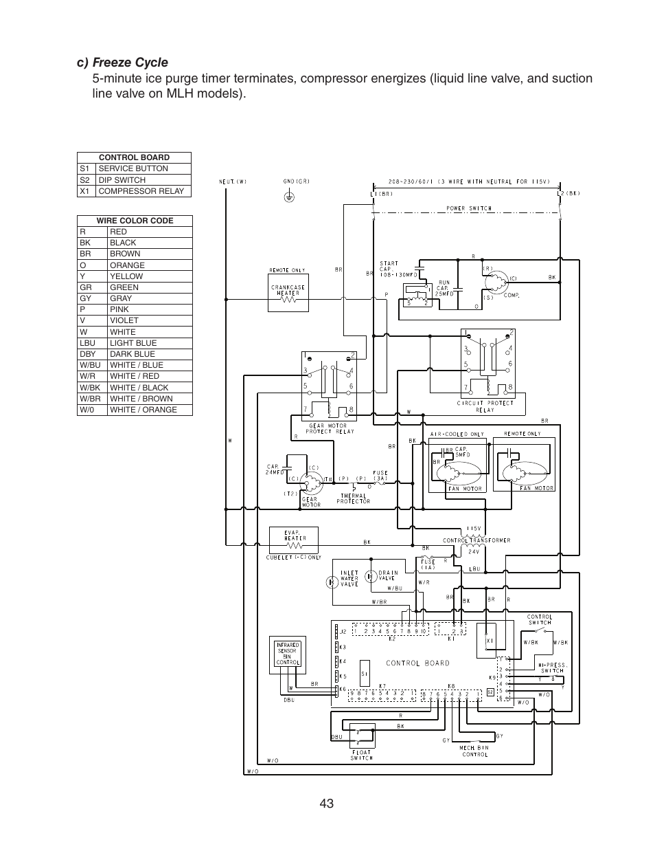 C) freeze cycle | Hoshizaki FD-1001MWH(-C)  EN User Manual | Page 43 / 103