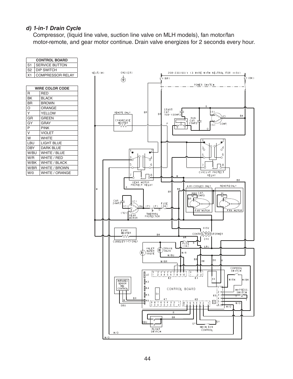 D) 1-in-1 drain cycle | Hoshizaki FD-1001MWH(-C)  EN User Manual | Page 44 / 103