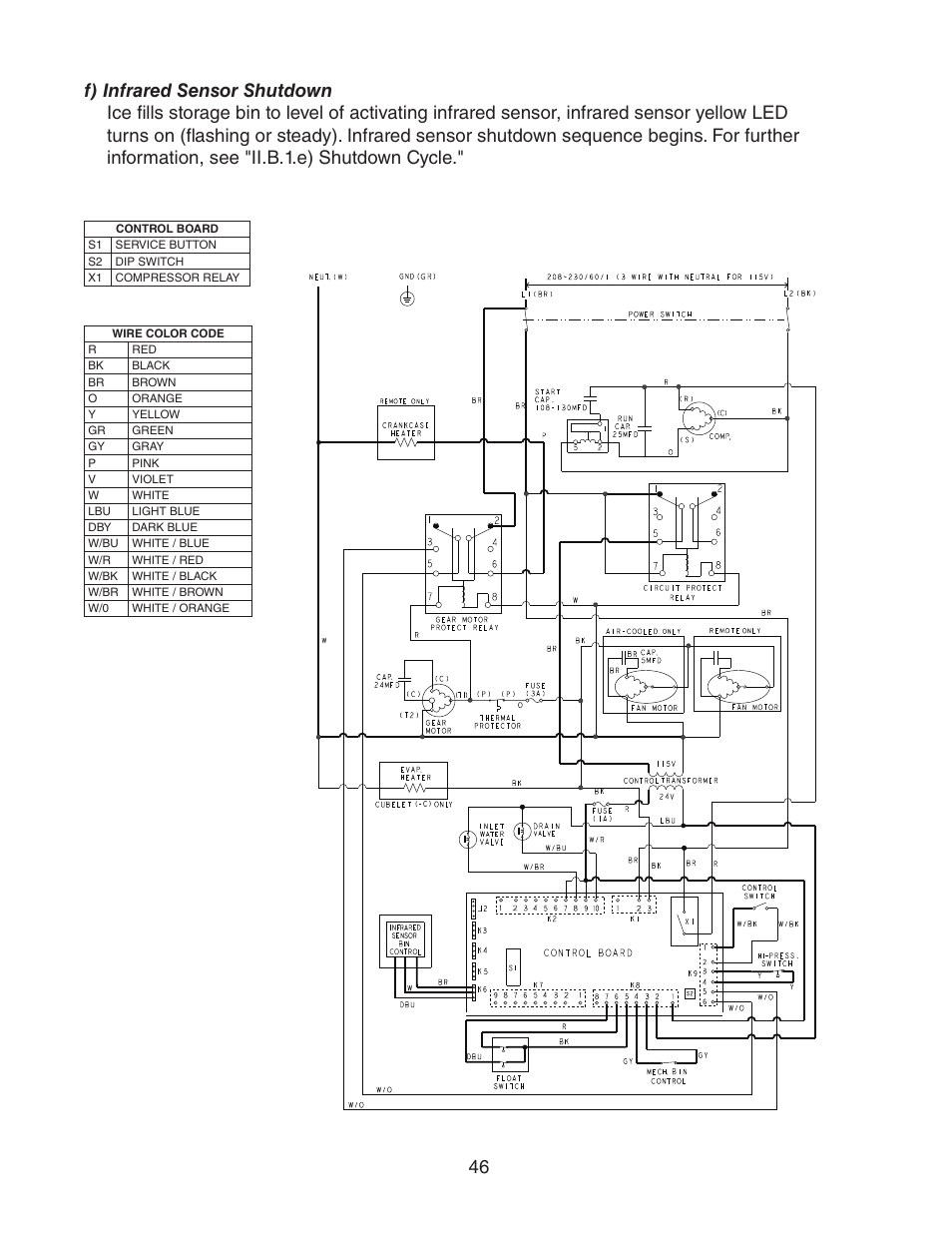 F) infrared sensor shutdown | Hoshizaki FD-1001MWH(-C)  EN User Manual | Page 46 / 103