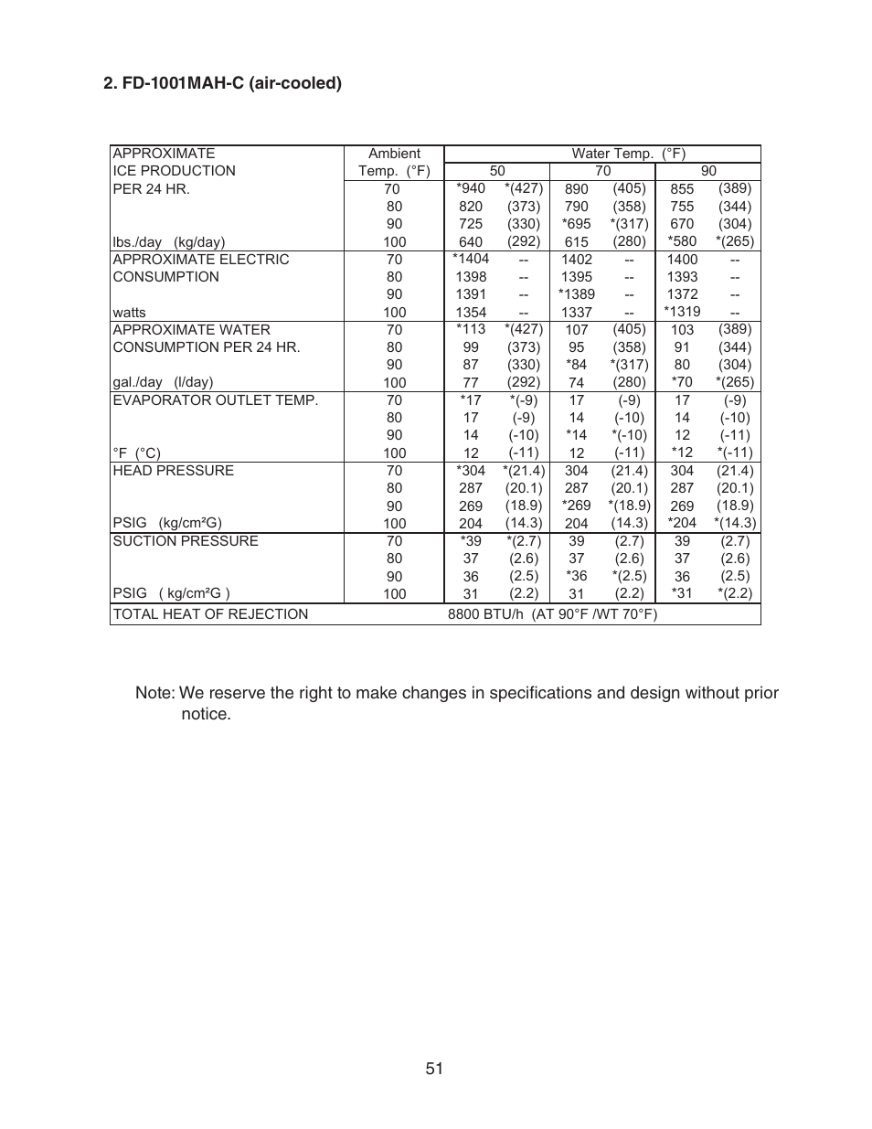 Fd-1001mah-c (air-cooled) | Hoshizaki FD-1001MWH(-C)  EN User Manual | Page 51 / 103