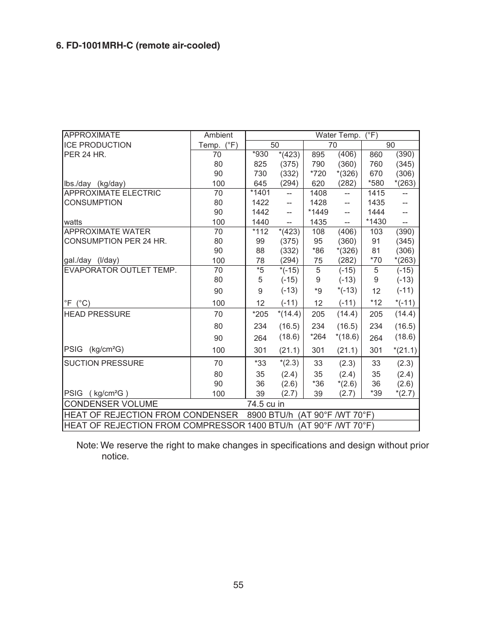 Fd-1001mrh-c (remote air-cooled) | Hoshizaki FD-1001MWH(-C)  EN User Manual | Page 55 / 103