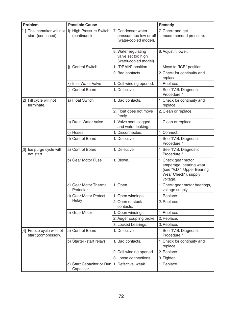 Hoshizaki FD-1001MWH(-C)  EN User Manual | Page 72 / 103