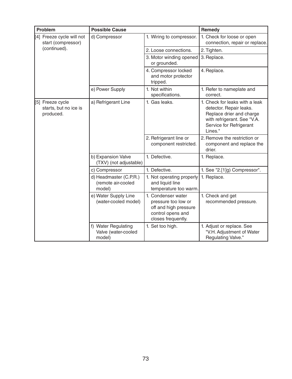 Hoshizaki FD-1001MWH(-C)  EN User Manual | Page 73 / 103