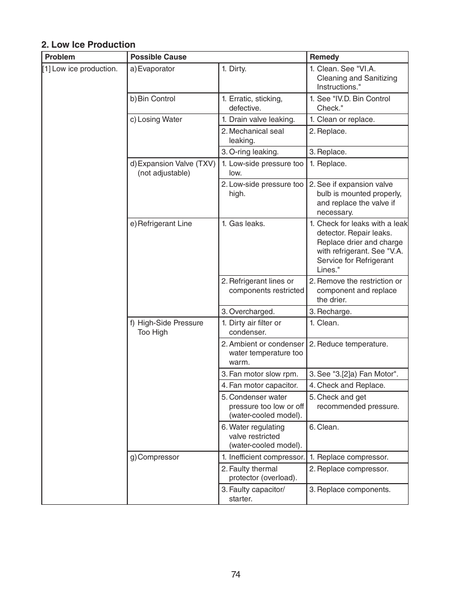 Low ice production | Hoshizaki FD-1001MWH(-C)  EN User Manual | Page 74 / 103