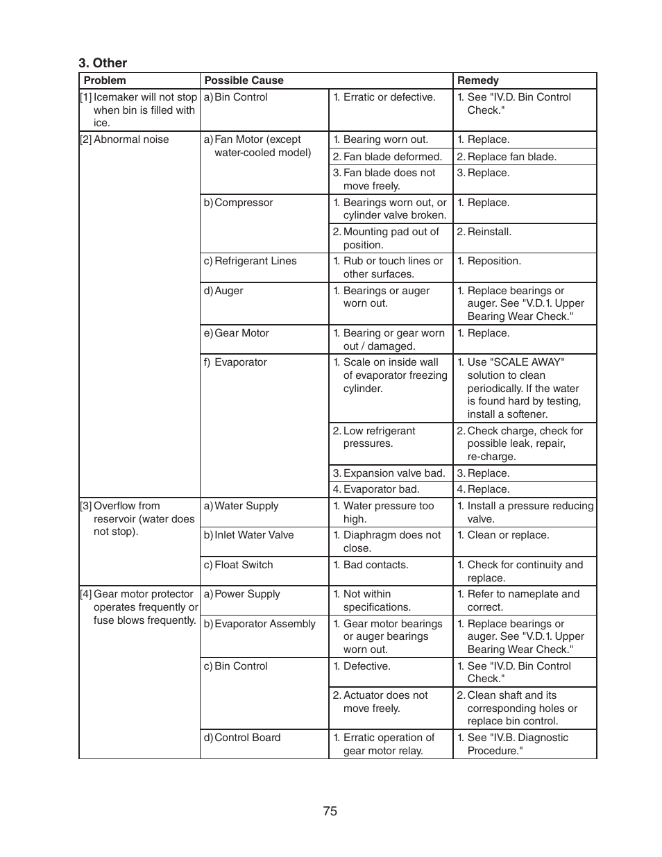 Other | Hoshizaki FD-1001MWH(-C)  EN User Manual | Page 75 / 103