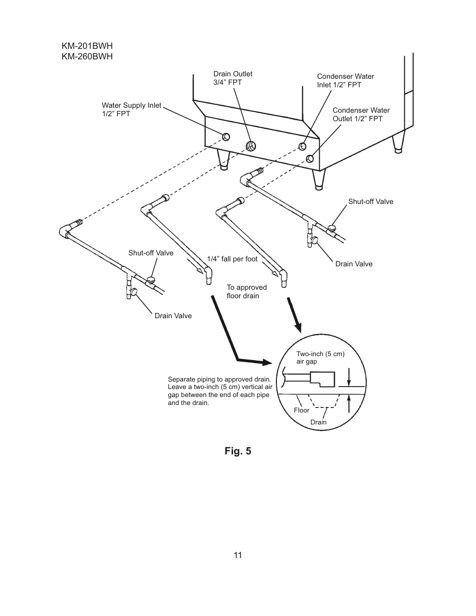 Fig. 5 | Hoshizaki SELF-CONTAINED CRESCENT CUBER L1F015102 User Manual | Page 14 / 22