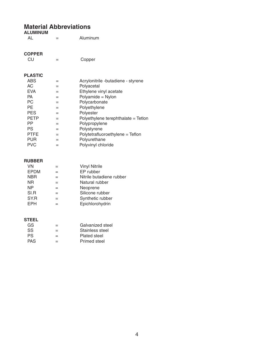 Material abbreviations | Hoshizaki PTR1SSB-FGFG User Manual | Page 4 / 47