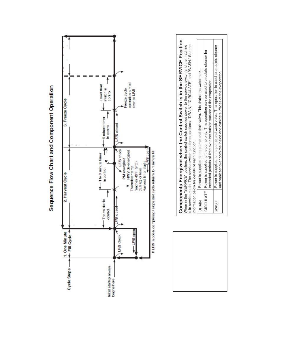 Hoshizaki F043-809 KMD-410MWH User Manual | Page 11 / 65