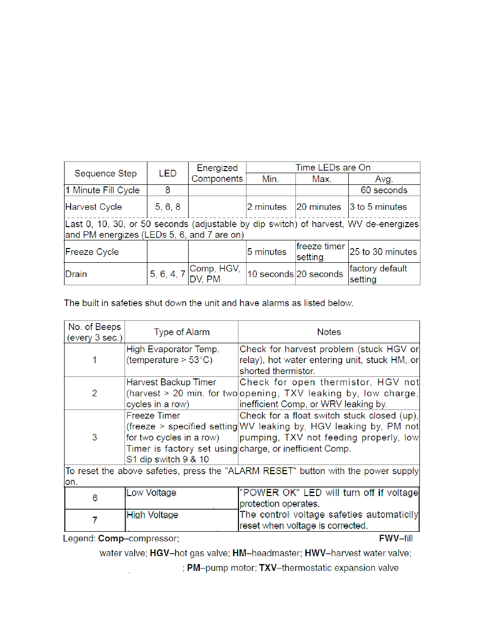 Hoshizaki F043-809 KMD-410MWH User Manual | Page 15 / 65