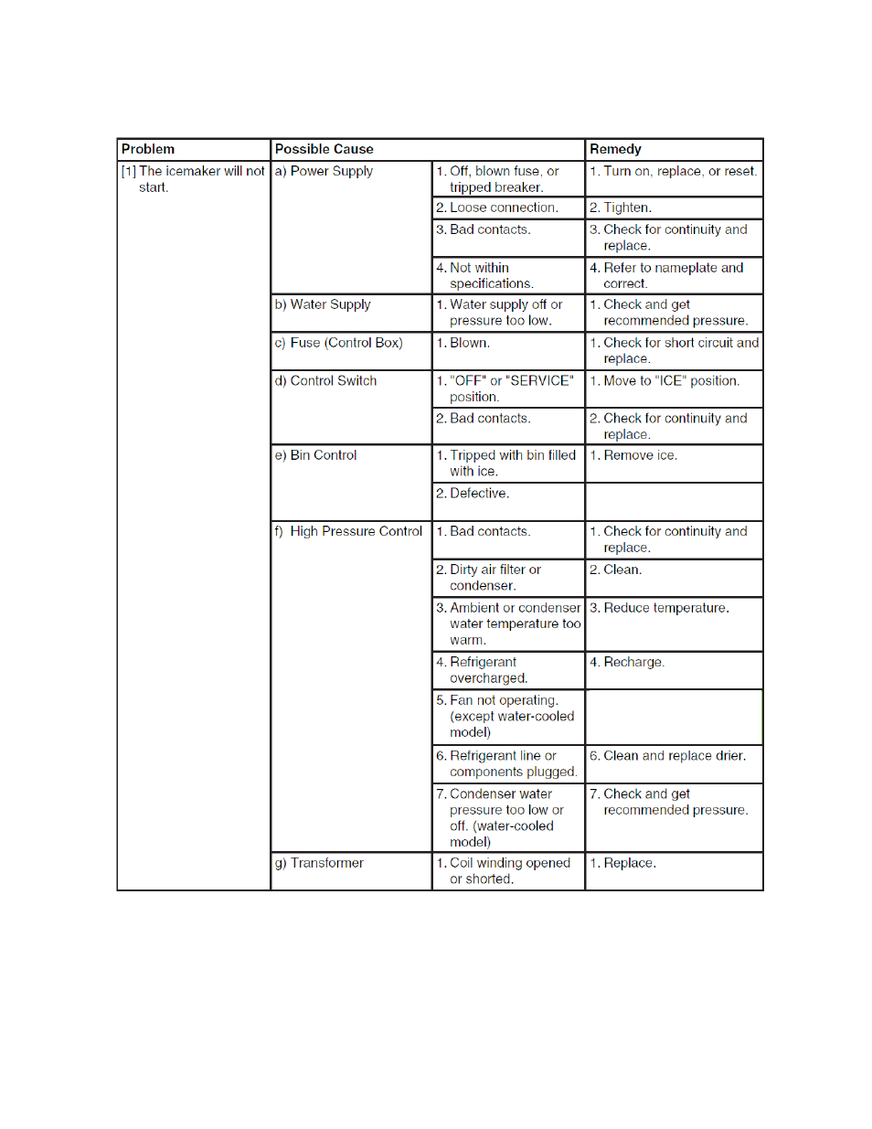 Diagnostic charts | Hoshizaki F043-809 KMD-410MWH User Manual | Page 33 / 65