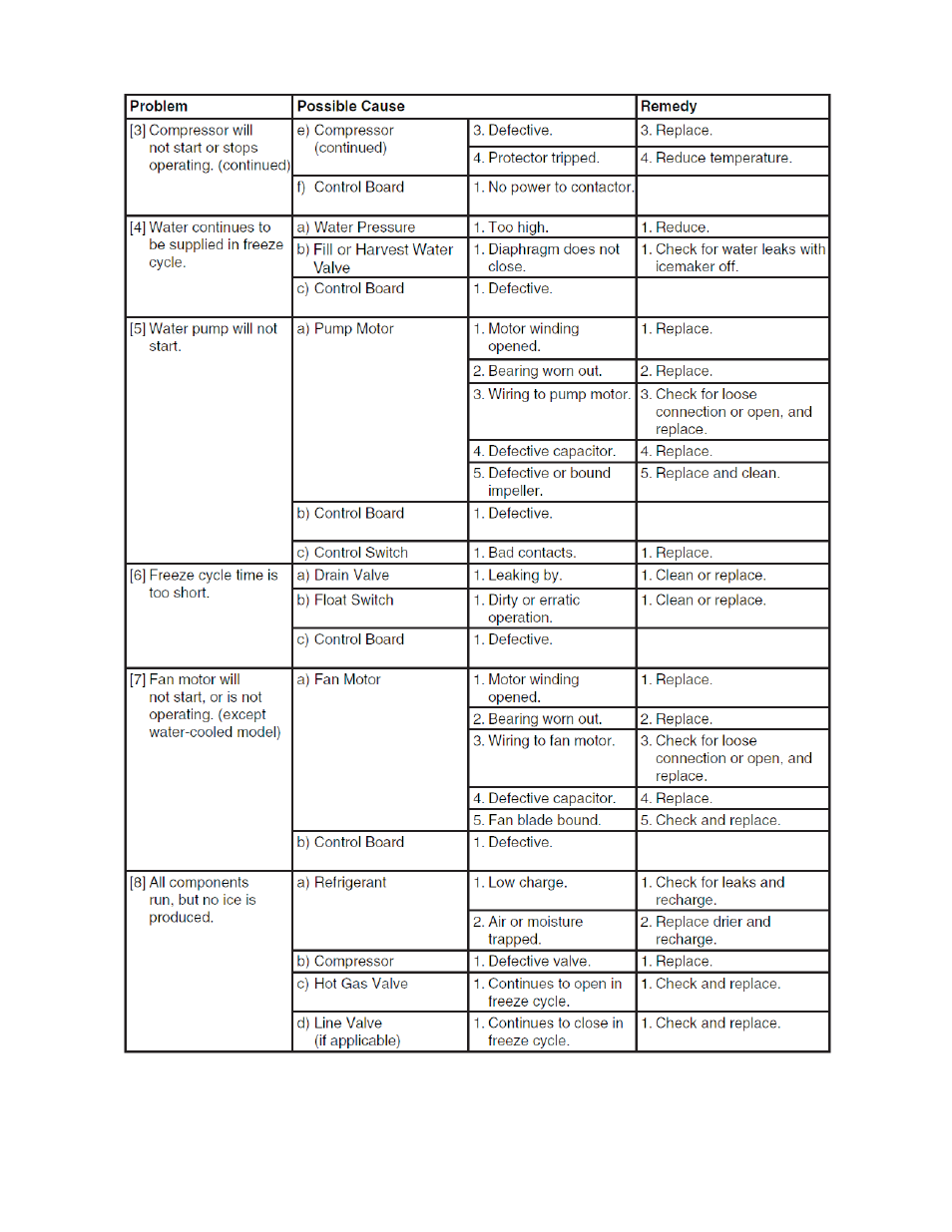 Hoshizaki F043-809 KMD-410MWH User Manual | Page 35 / 65
