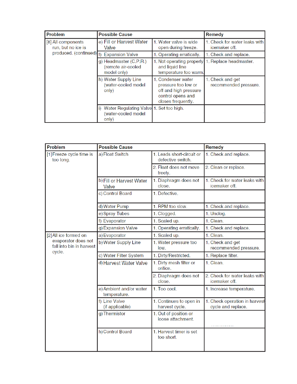 Hoshizaki F043-809 KMD-410MWH User Manual | Page 36 / 65