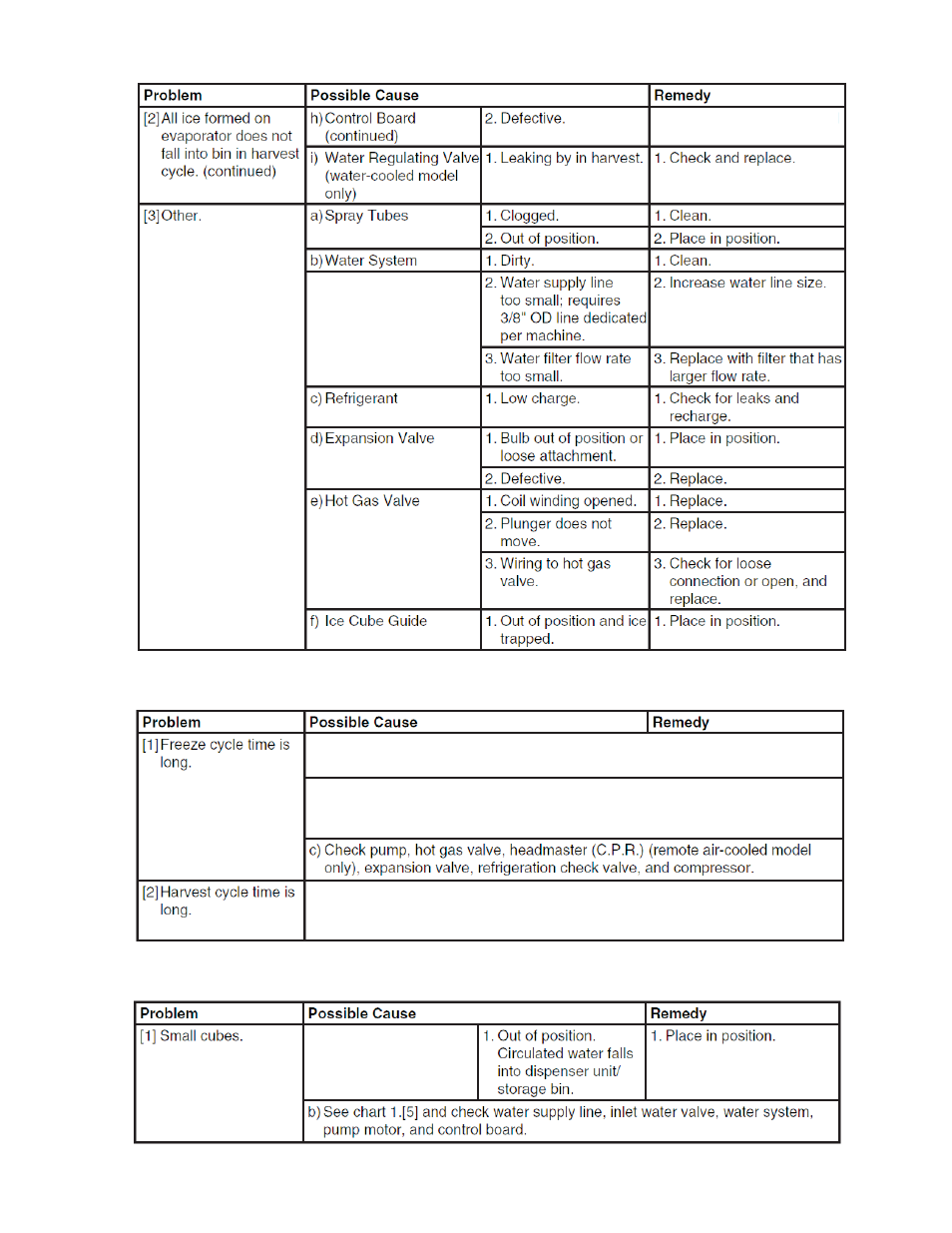Hoshizaki F043-809 KMD-410MWH User Manual | Page 37 / 65