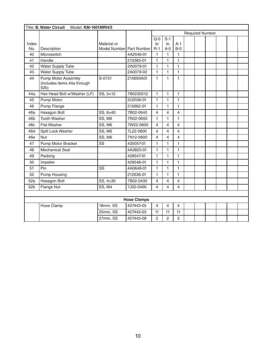 Hoshizaki KM-1601MRH User Manual | Page 10 / 12
